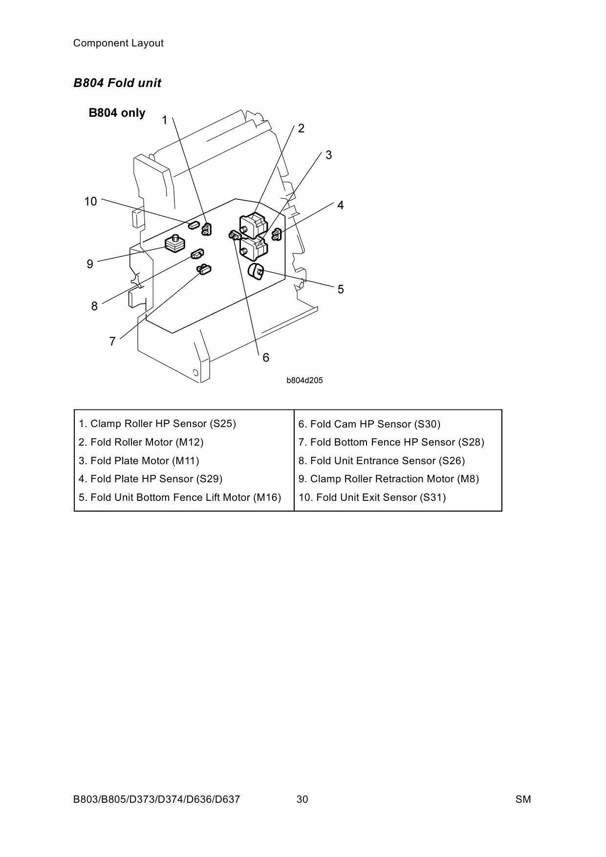 RICOH Aficio MP-4002 4002SP 5002 5002SP D129 D130 Service Manual-6